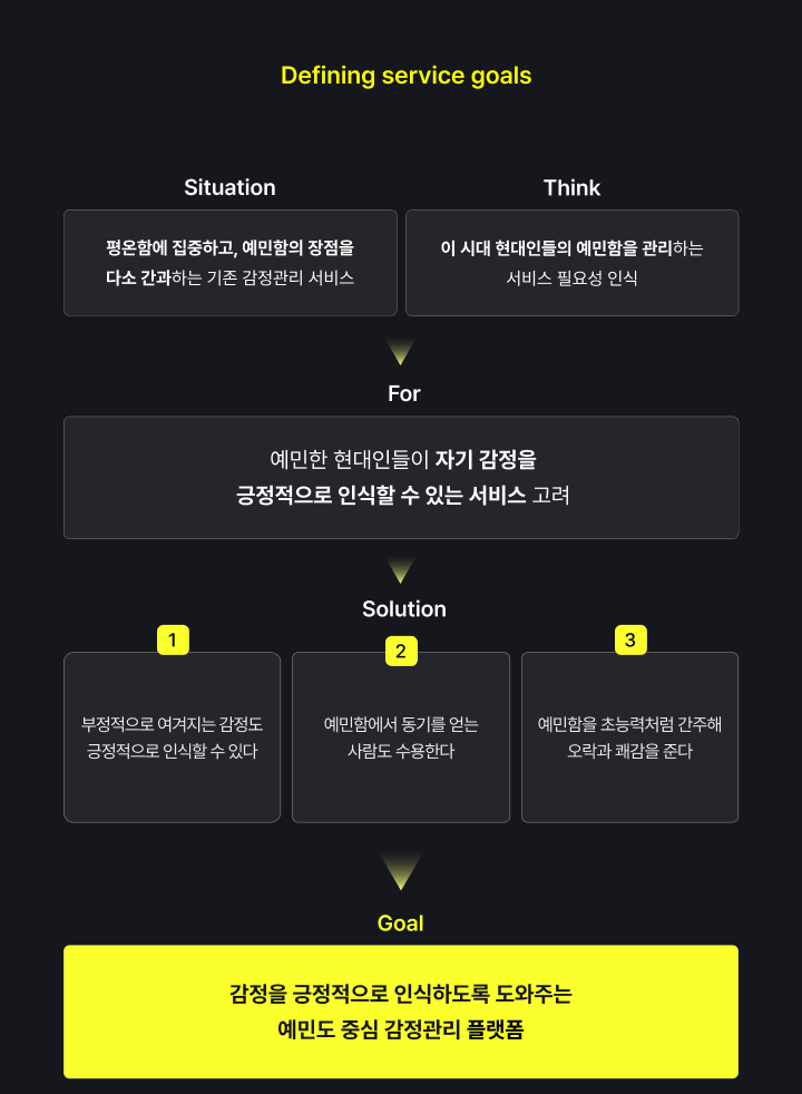 포티마인드(POTIMiND)