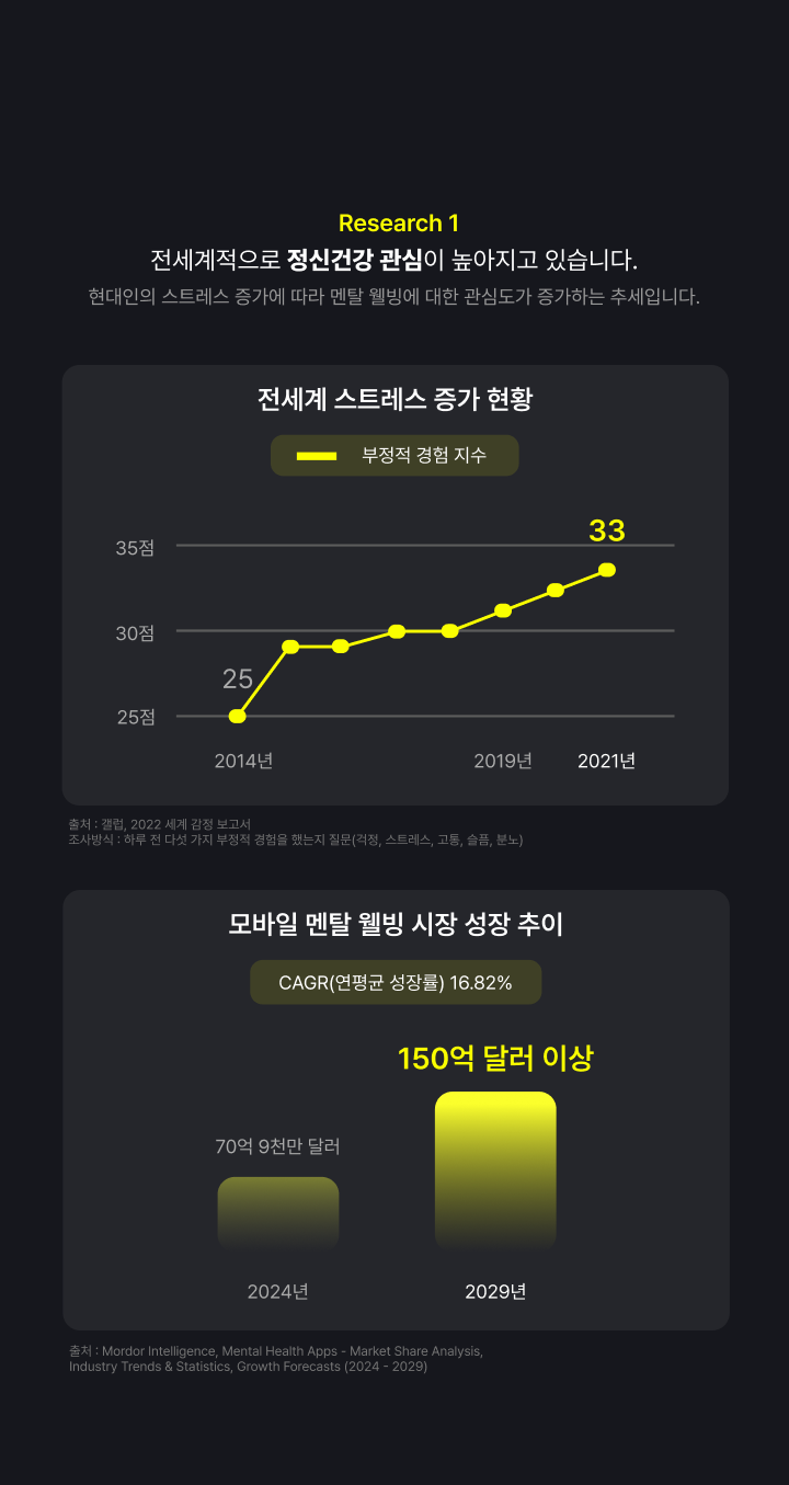 포티마인드(POTIMiND)