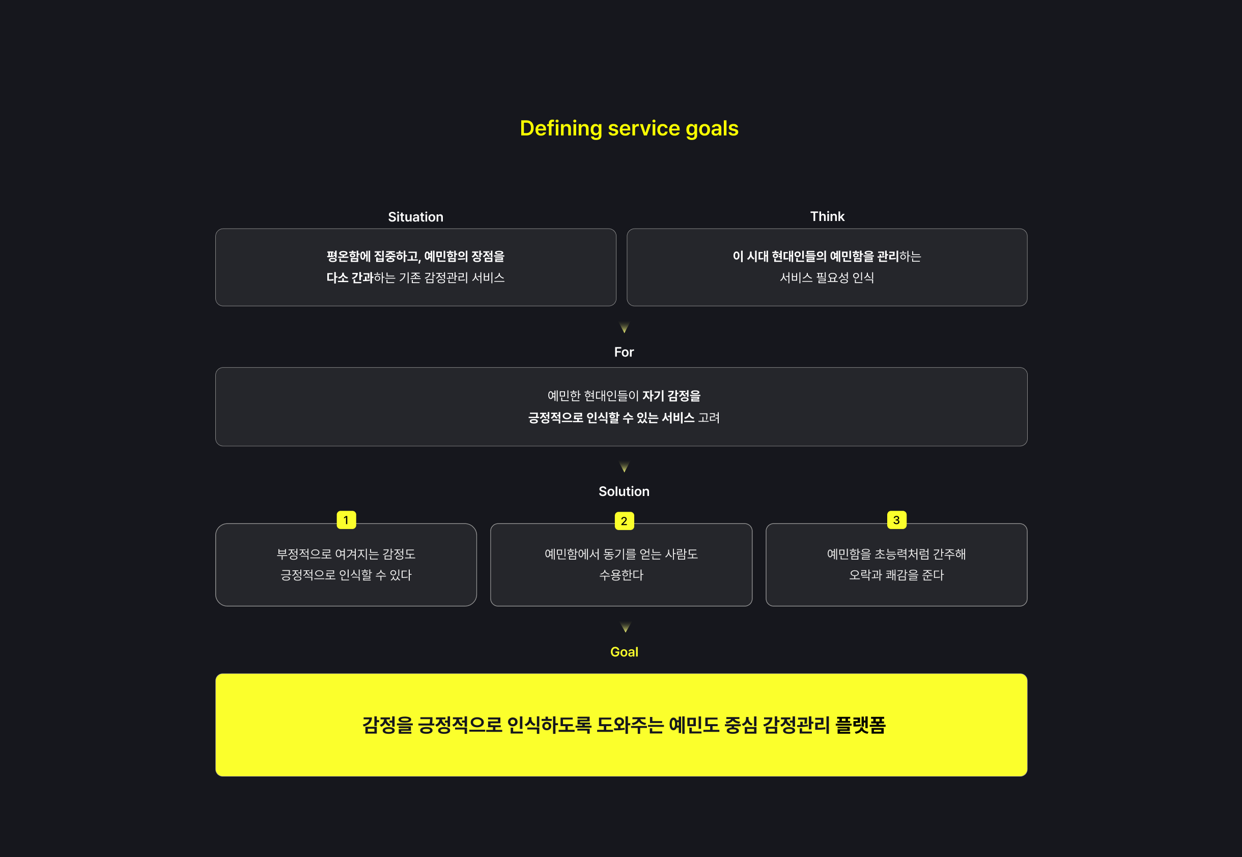 포티마인드(POTIMiND)