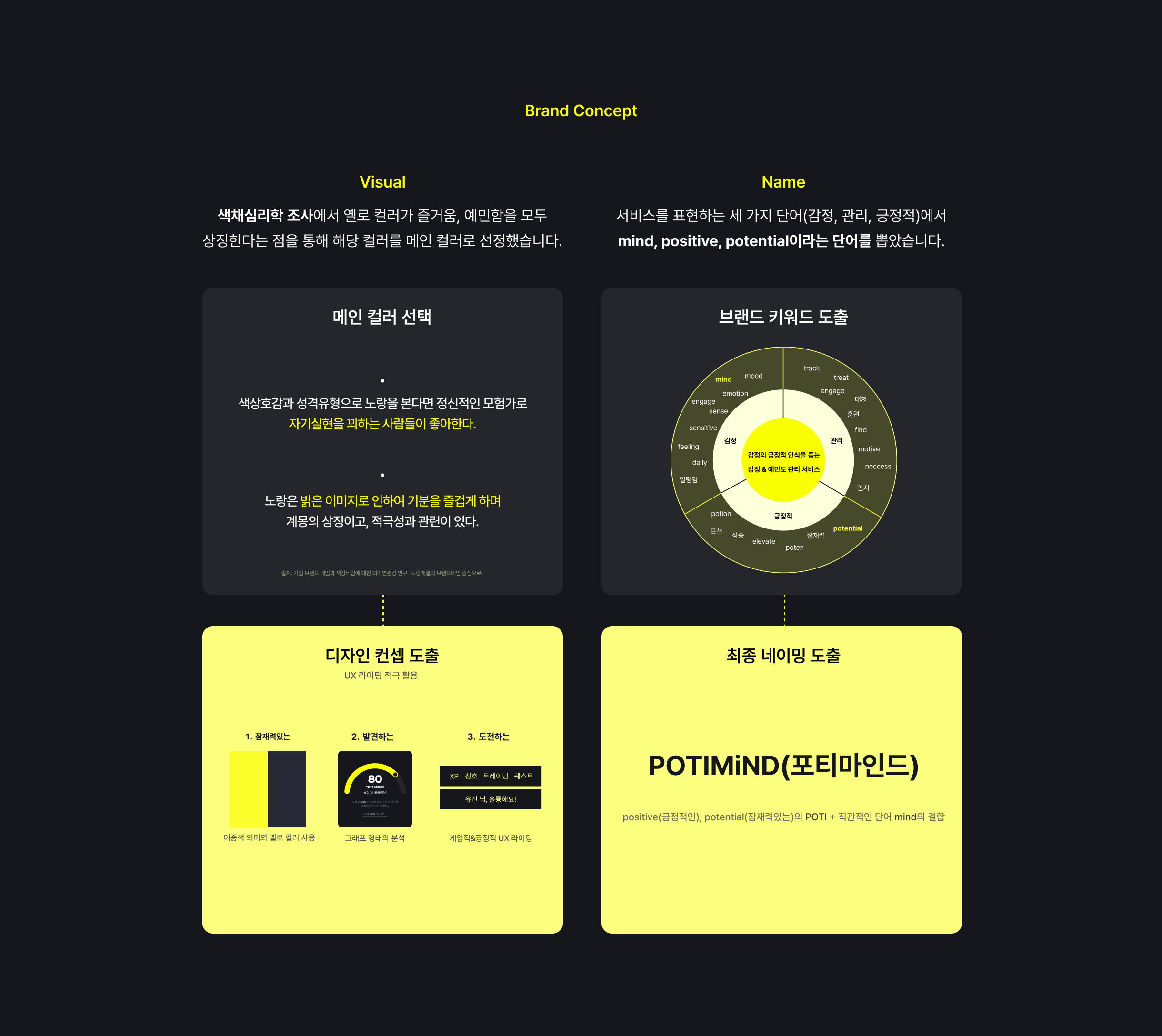 포티마인드(POTIMiND)