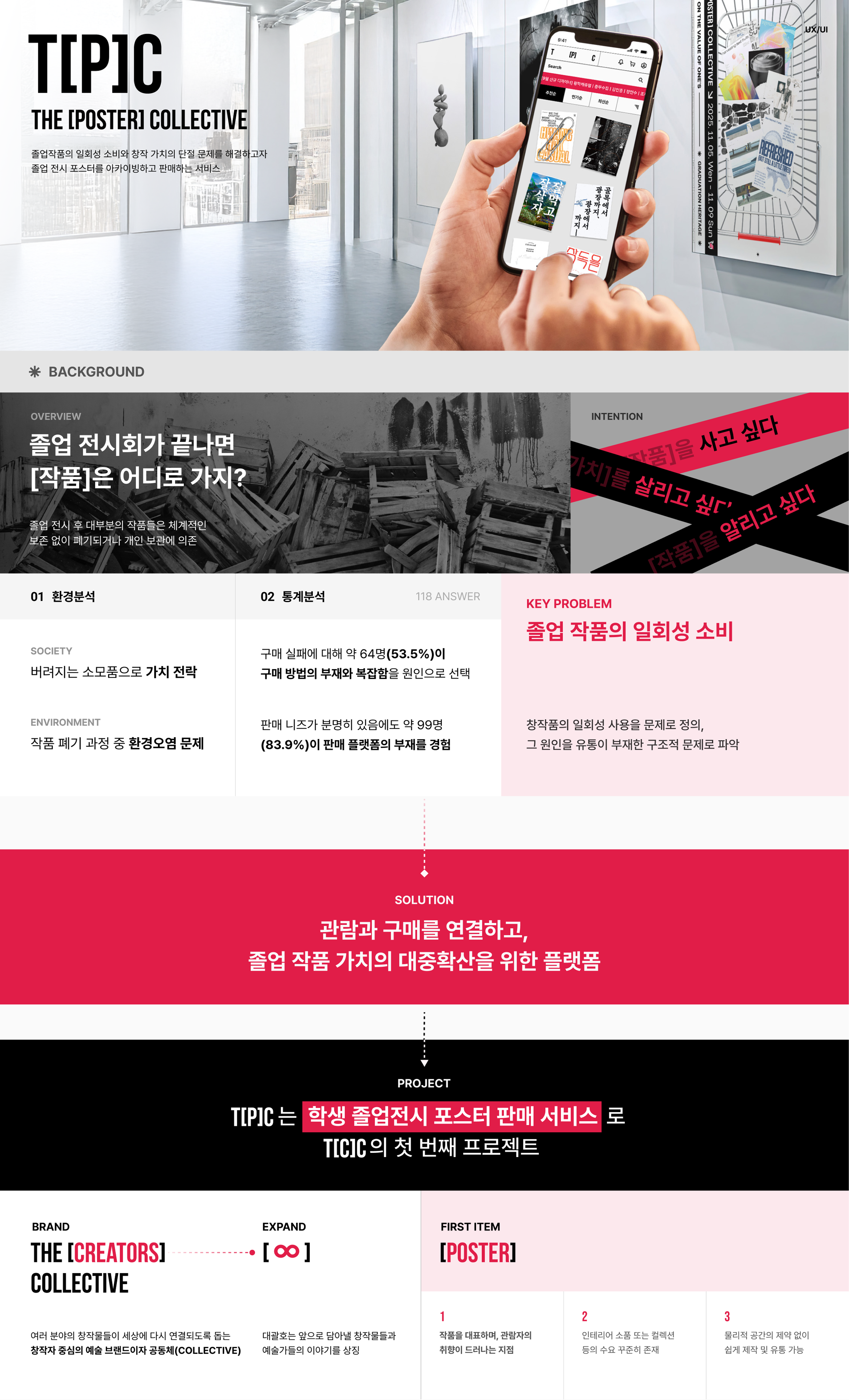 The [Poster] Collective, T[P]C