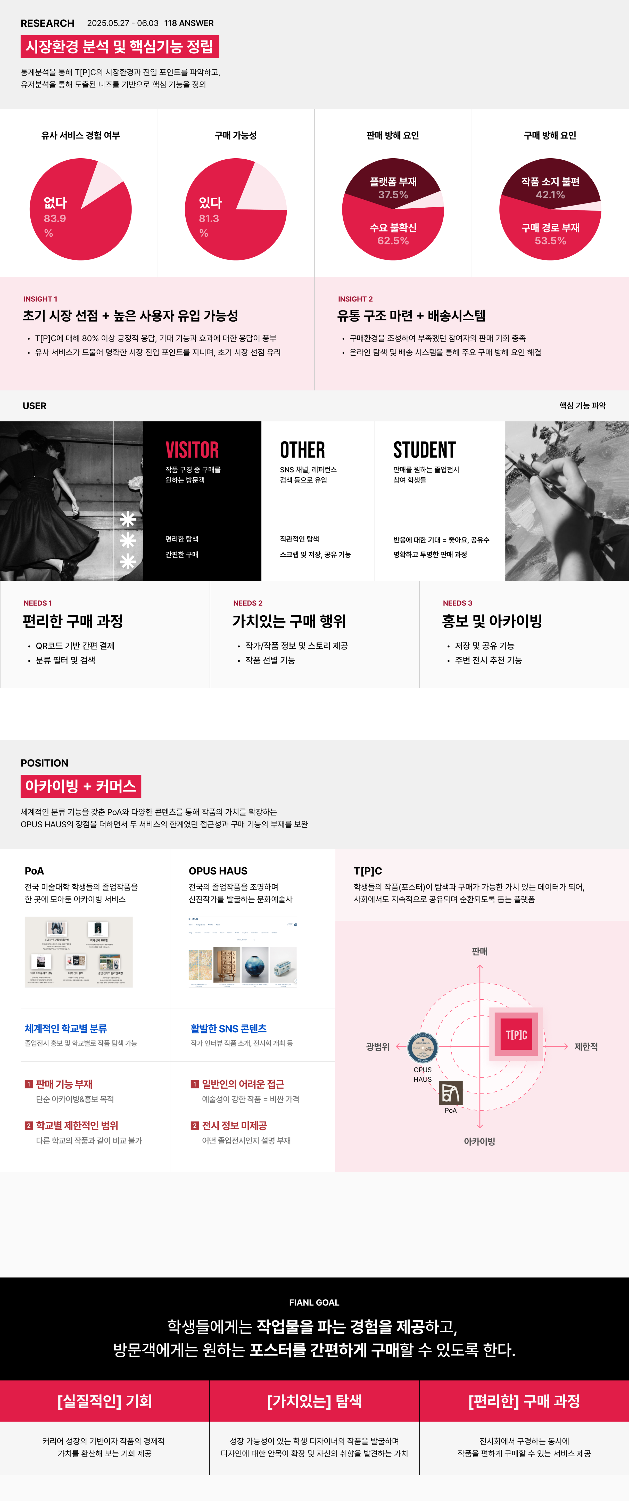 The [Poster] Collective, T[P]C